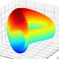 Curve.fi gDAI/gUSDC/gUSDT